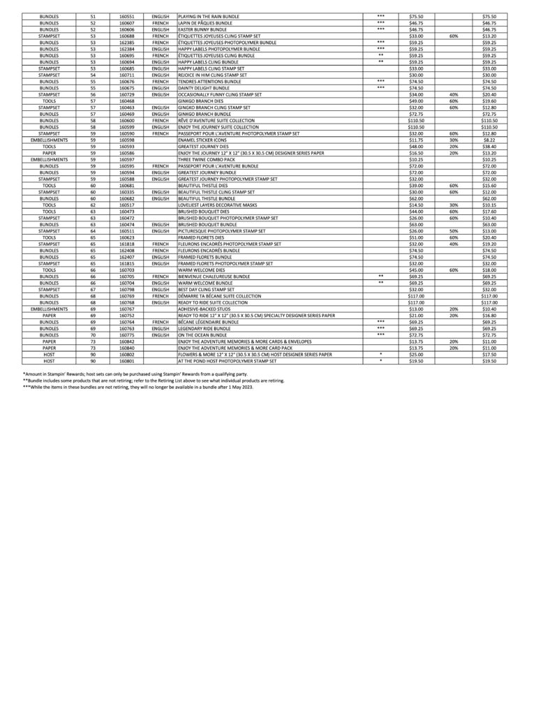 January - April 2023 Mini Catalogue Retirement List Page 2